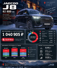 Jaecoo J8 - 8 от автора Михаил в Бортжурнале