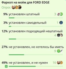 Ford Edge - 3 от автора Владимир в Бортжурнале