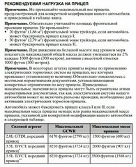 Ford Edge - 23 от автора Владимир в Бортжурнале