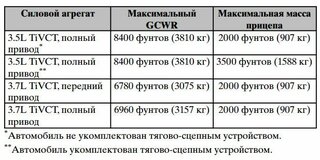 Ford Edge - 24 от автора Владимир в Бортжурнале