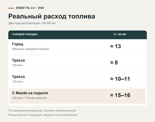 Exeed TXL - 11 от автора Бязиев Тимур в Бортжурнале
