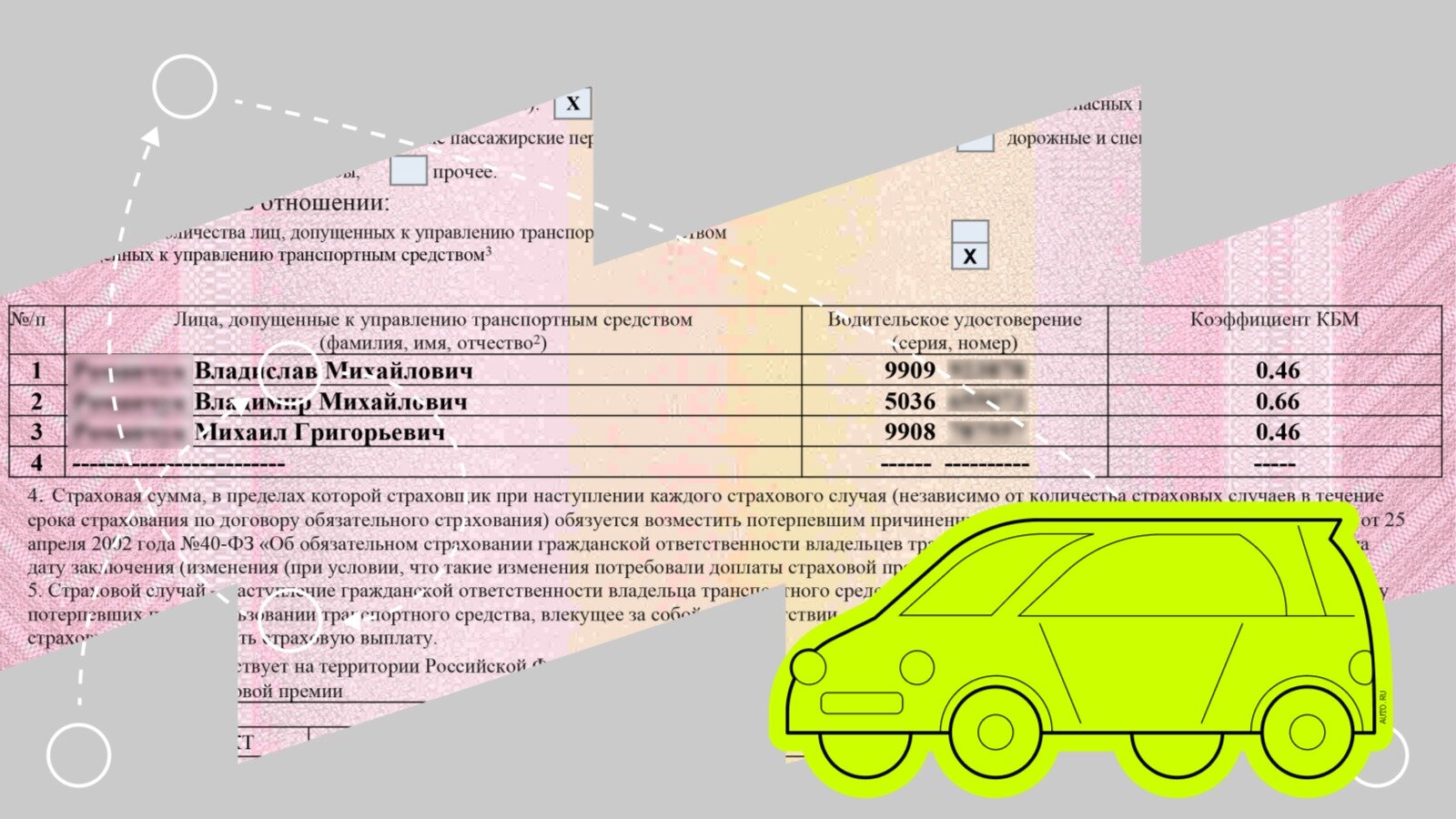 Как вписать в страховку ещё одного водителя