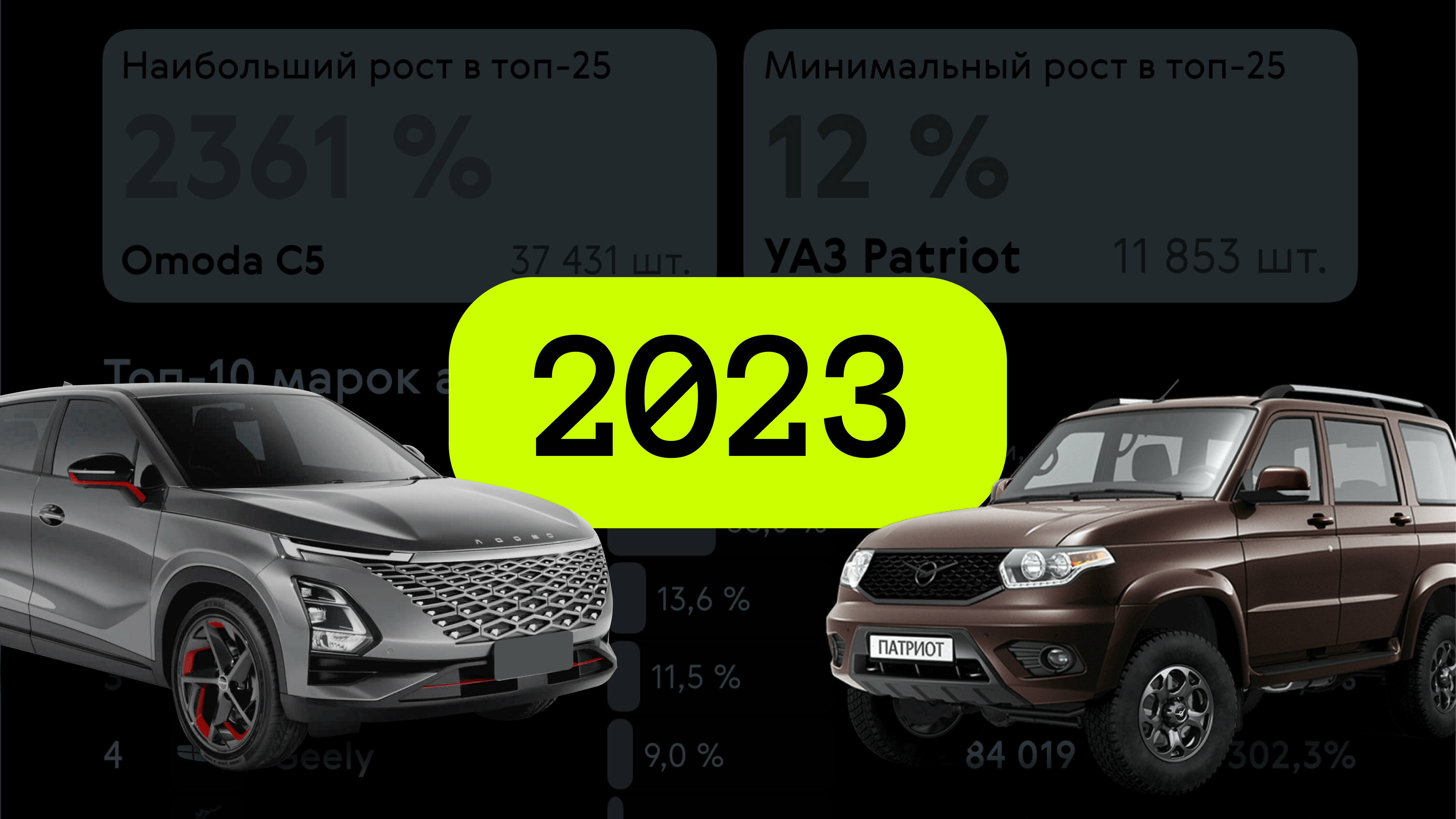 Как продавались новые автомобили в 2023 году: инфографика