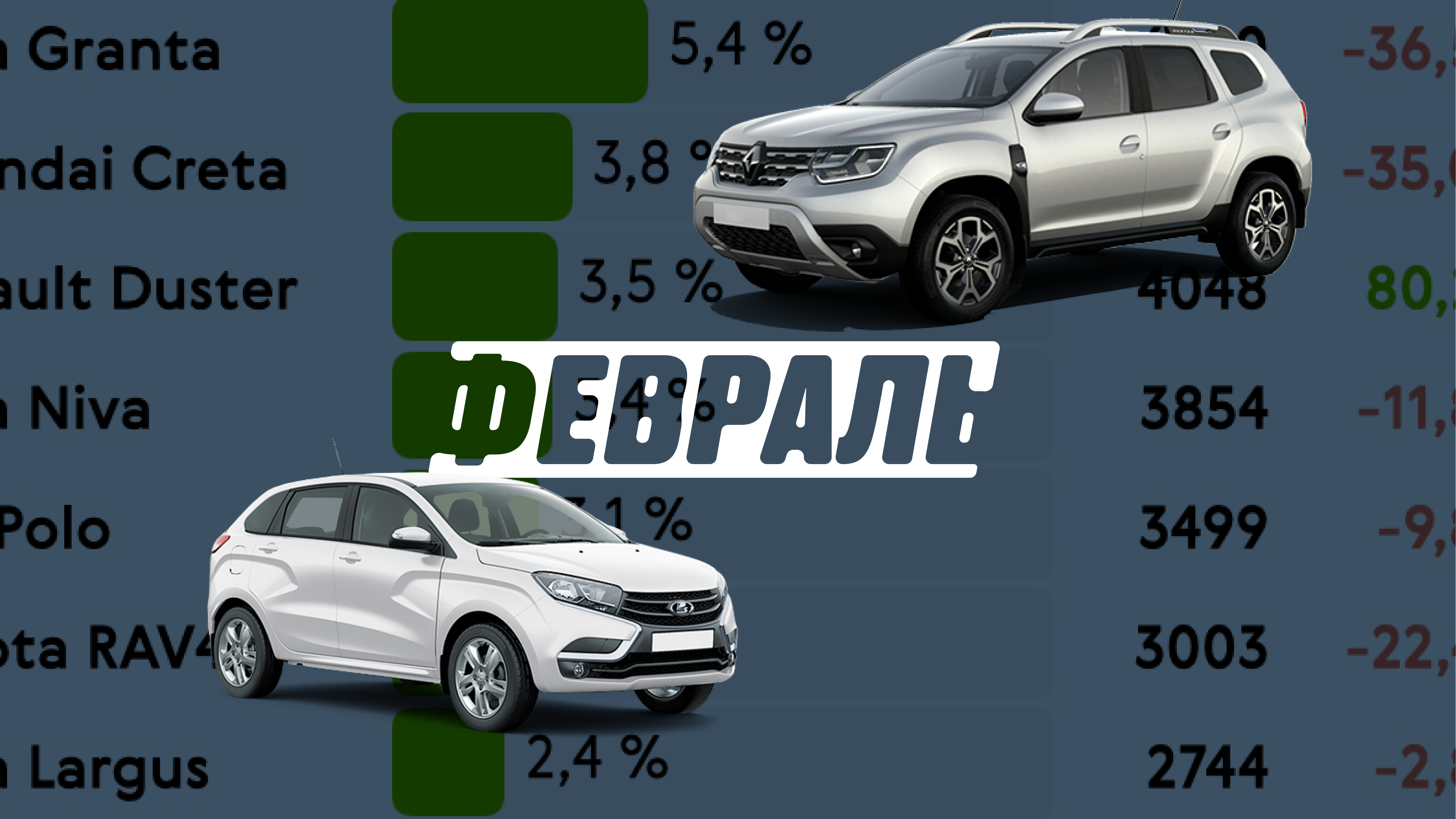 Как продавались новые автомобили в феврале: инфографика
