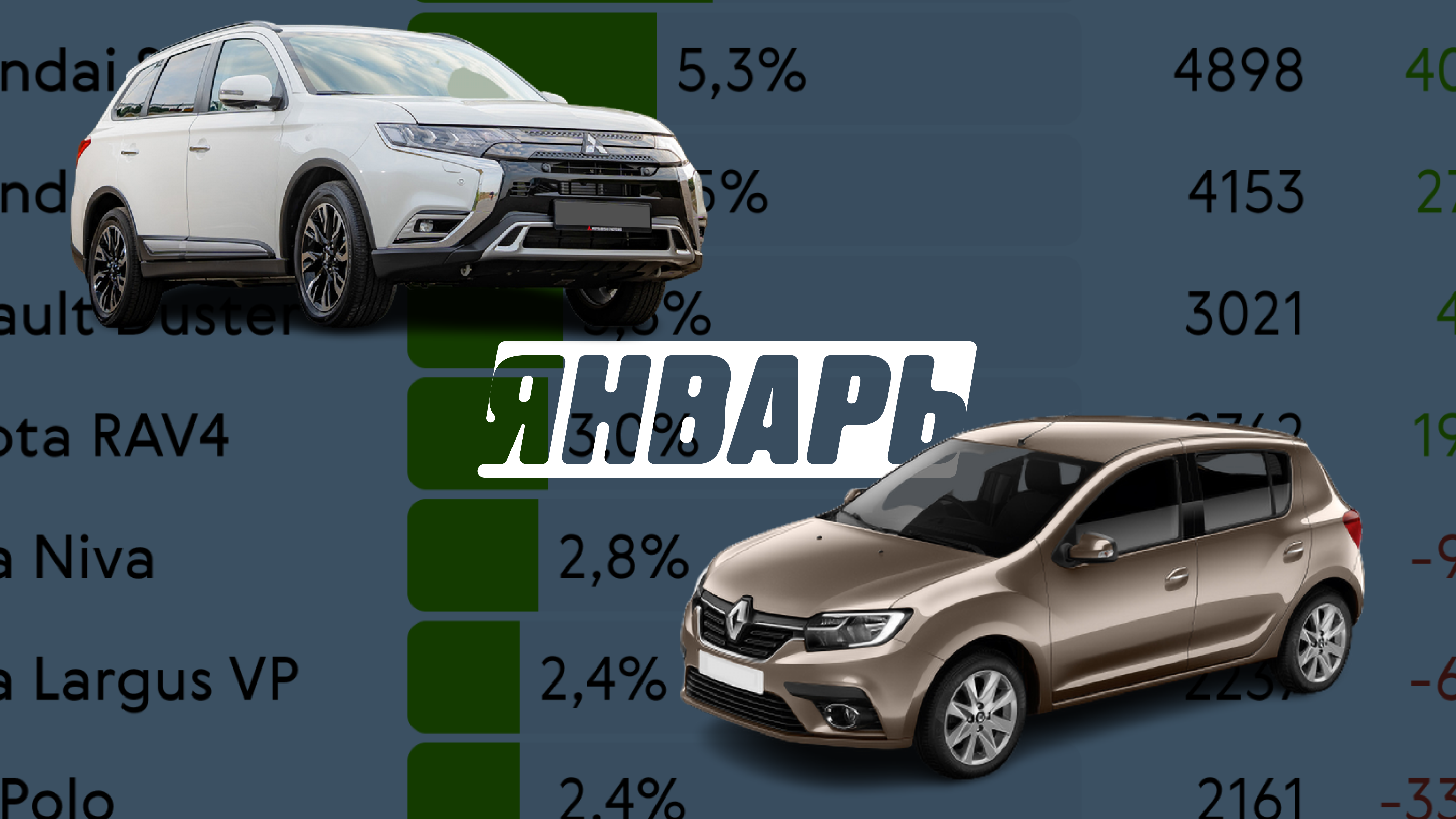 Как продавались новые автомобили в январе: инфографика