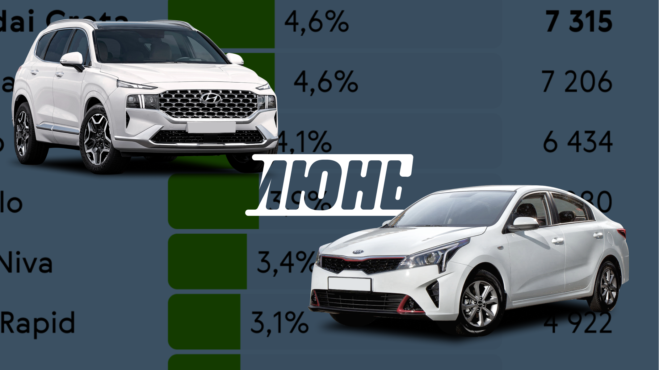 Как продавались новые автомобили в июне: инфографика