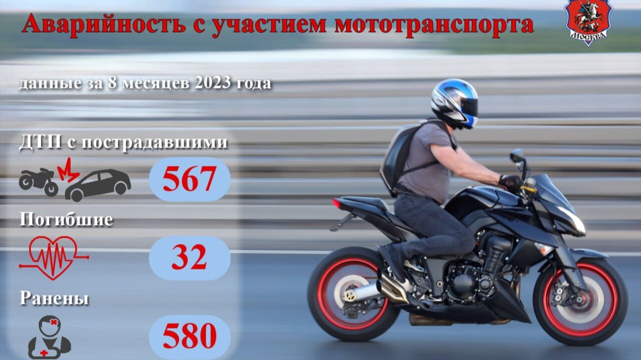 За восемь месяцев в Москве зафиксировано 567 аварий с мотоциклами