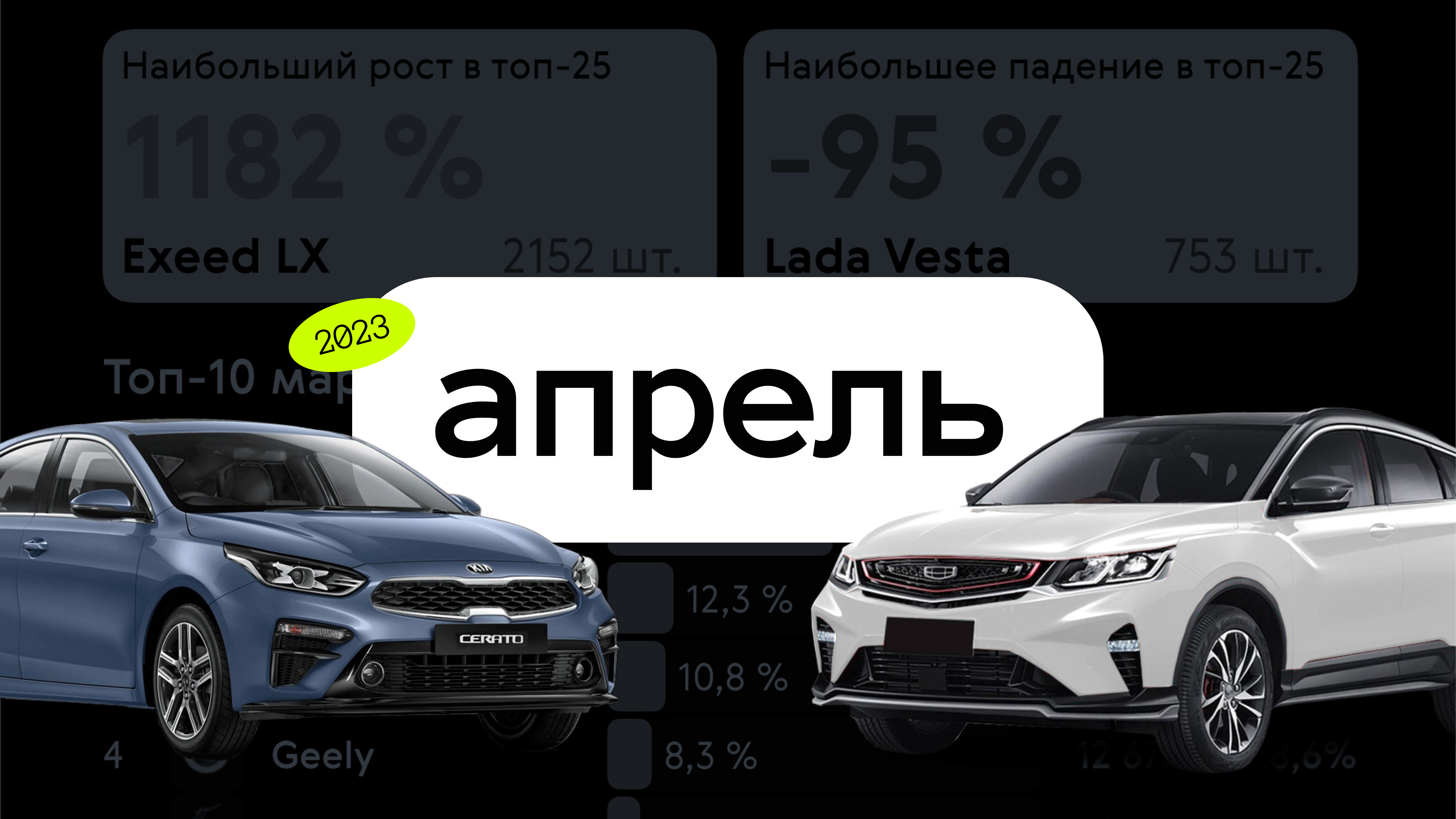 Как продавались новые автомобили в апреле-2023: инфографика