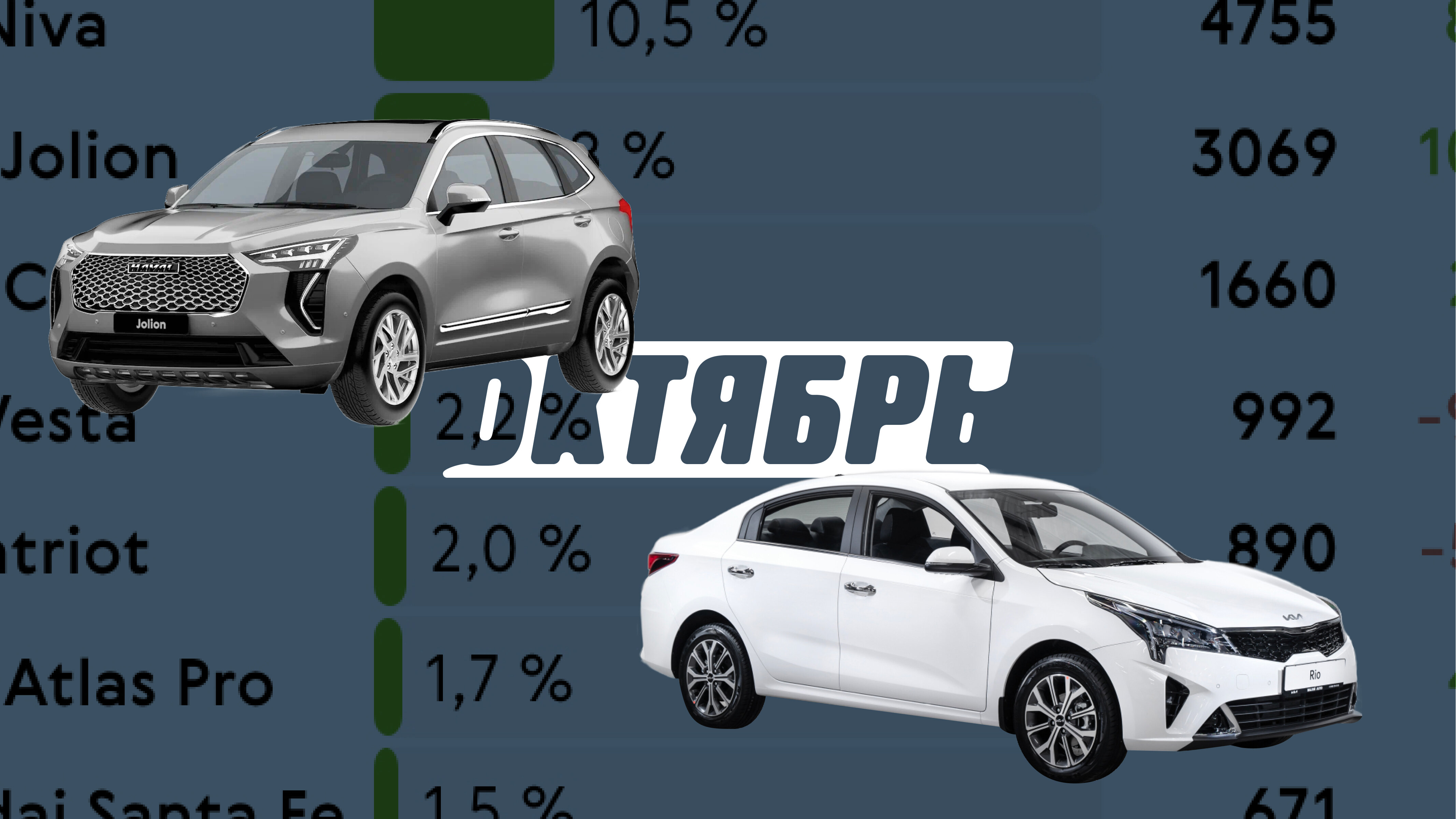 Как продавались новые автомобили в октябре-2022: инфографика