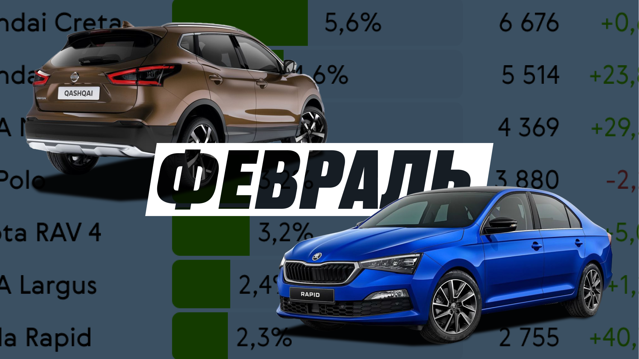 Как продавались новые автомобили в феврале: инфографика