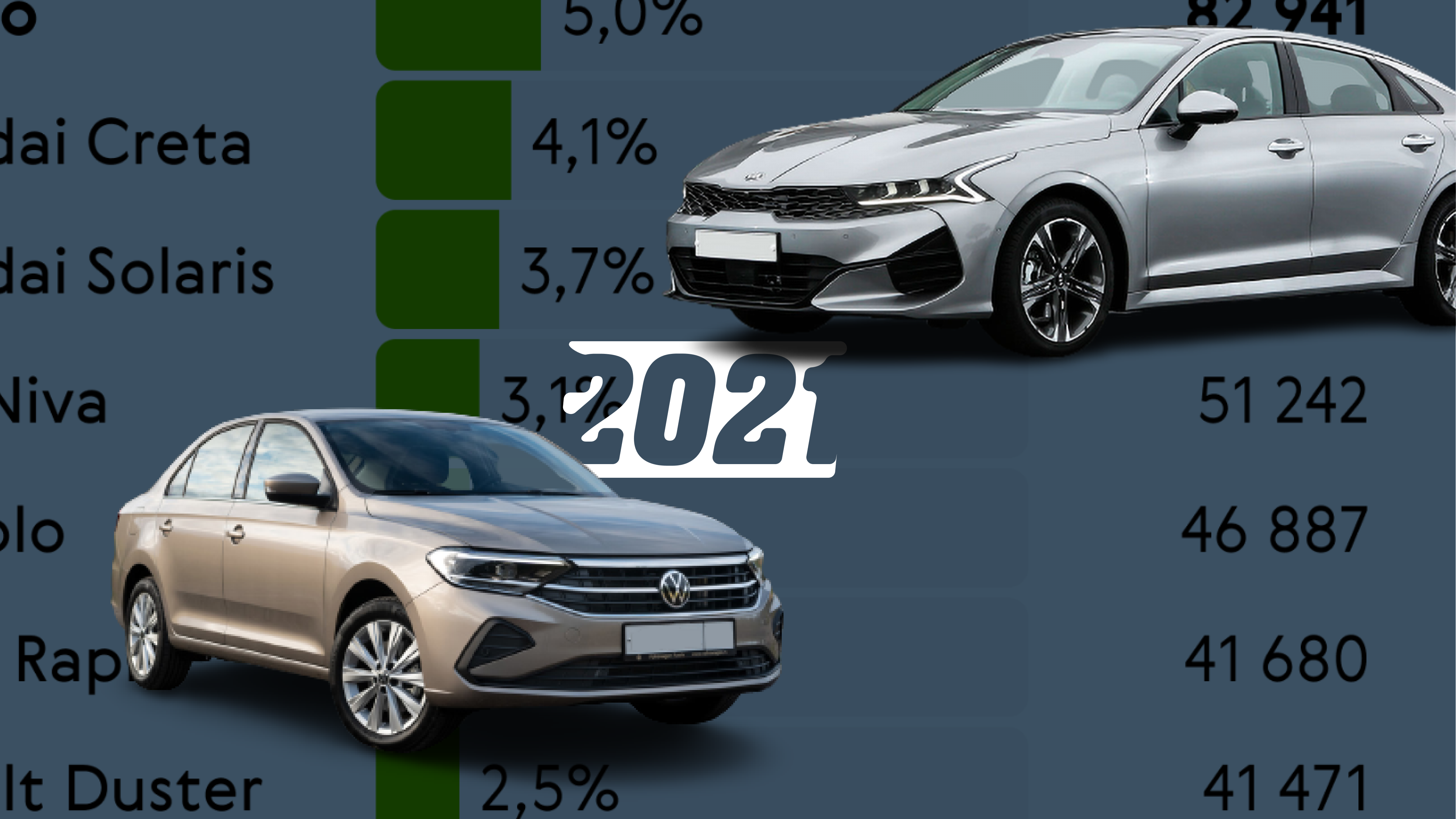 Как продавались новые автомобили в 2021 году: инфографика 