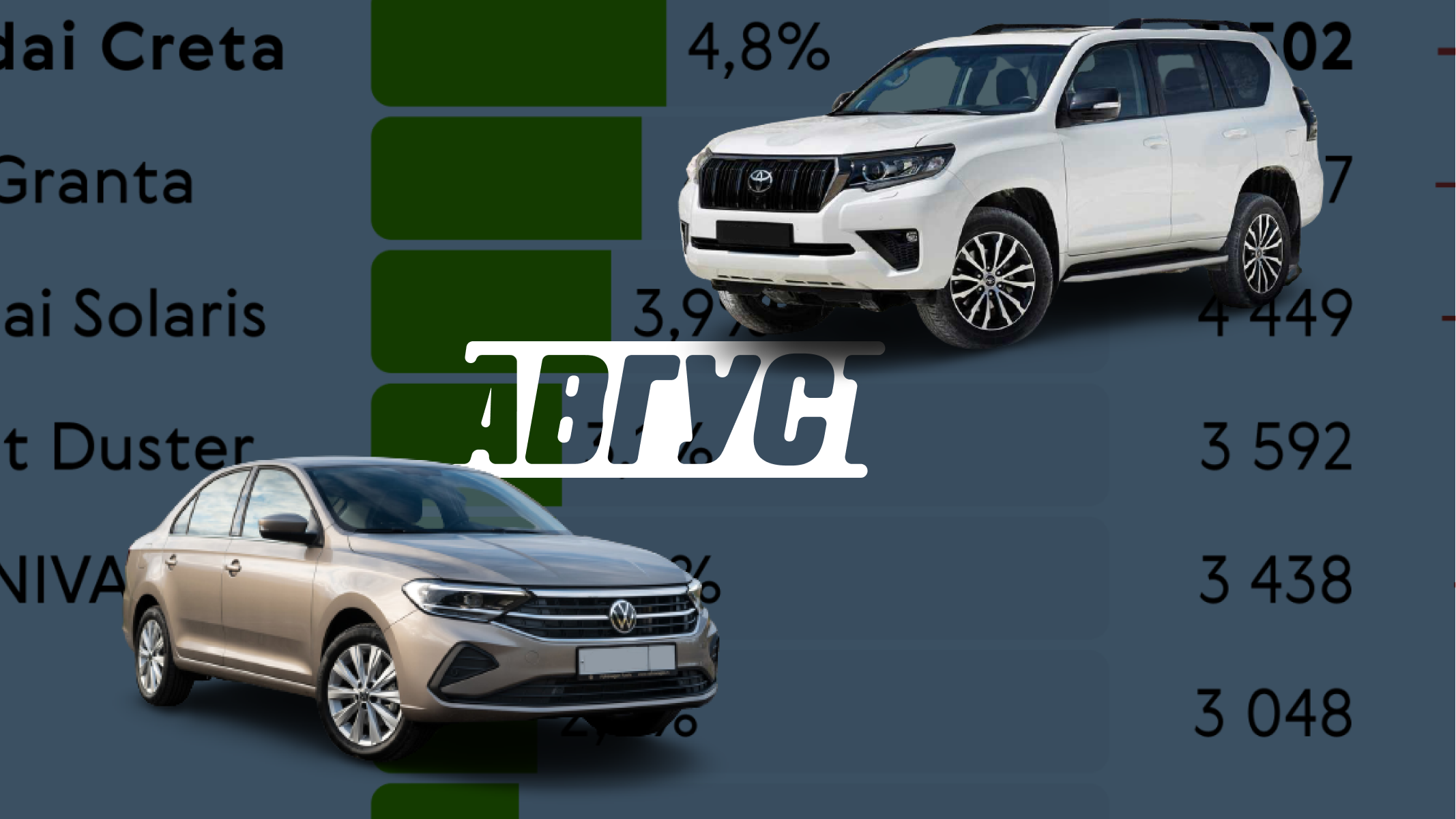 Как продавались новые автомобили в августе: инфографика