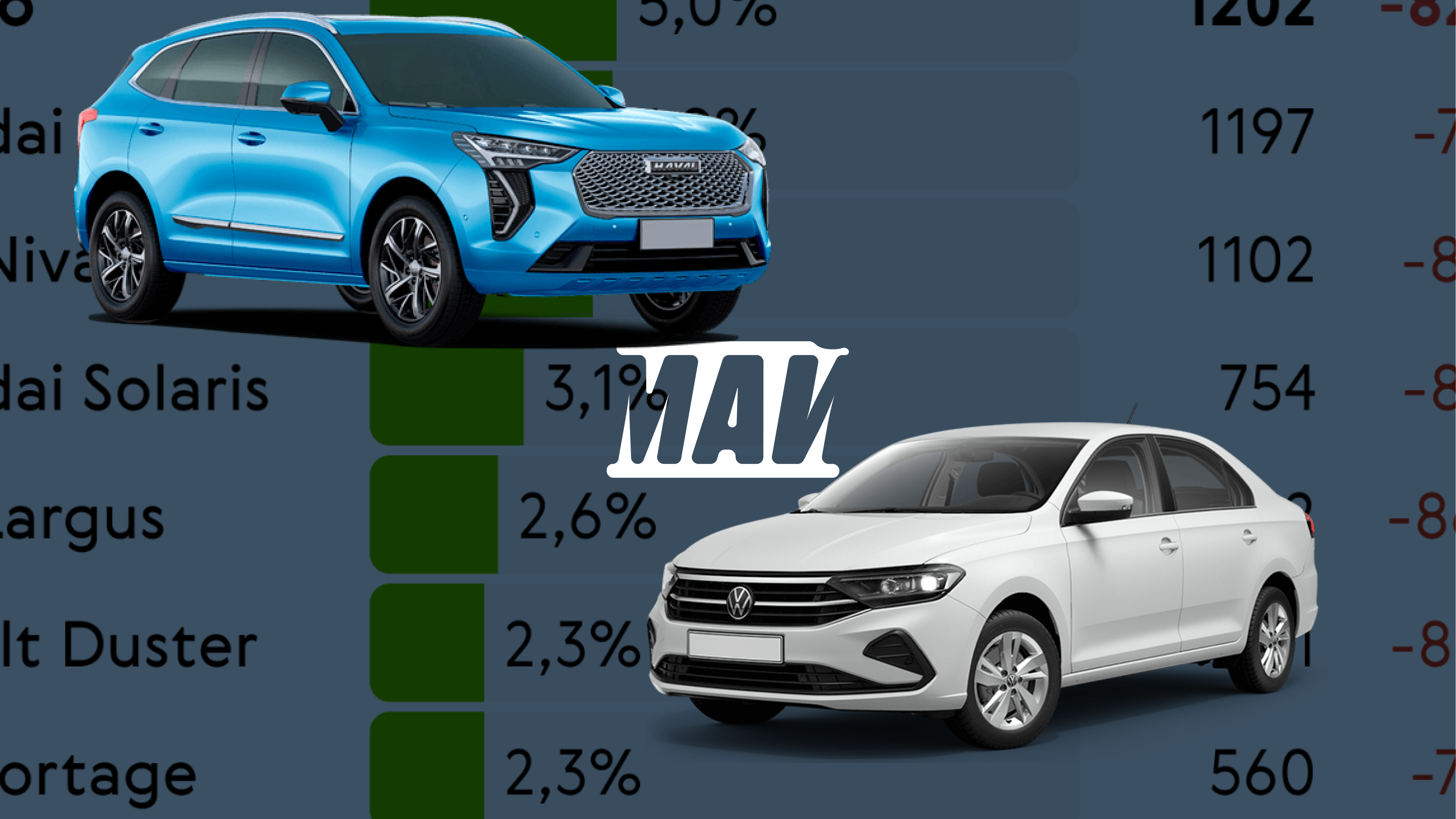 Как продавались новые автомобили в мае: инфографика