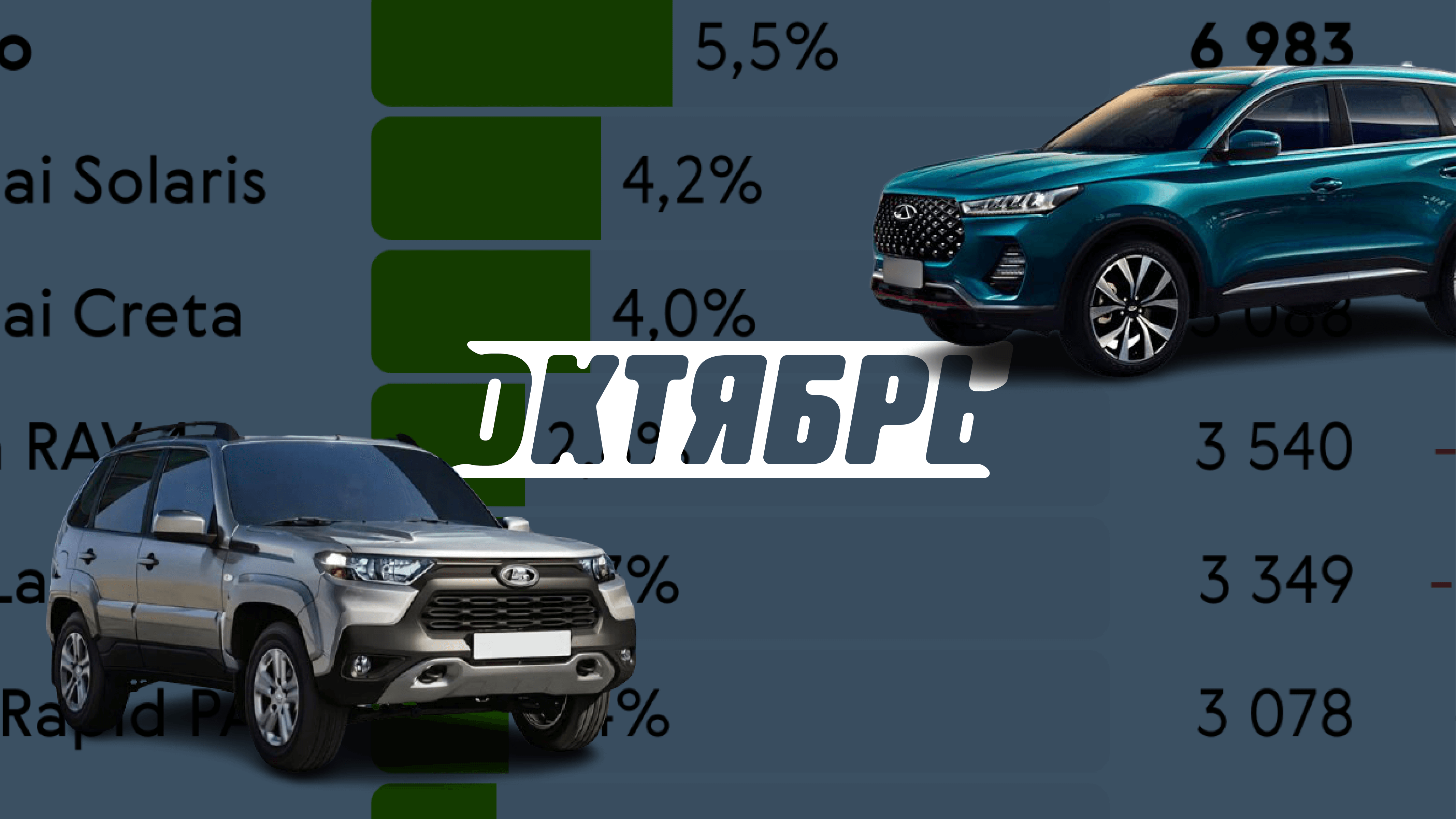 Как продавались новые автомобили в октябре: инфографика