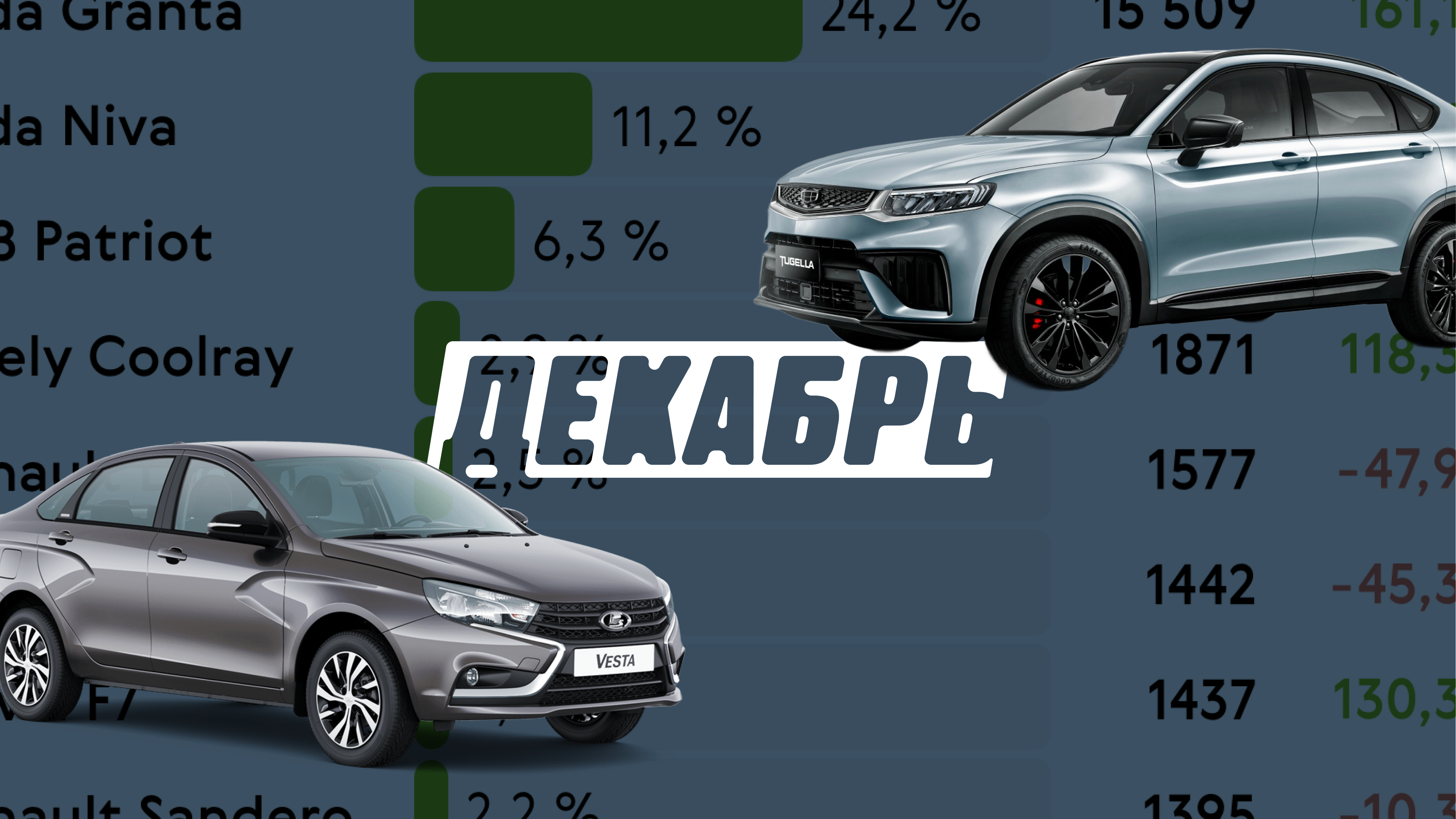 Как продавались новые автомобили в декабре-2022: инфографика