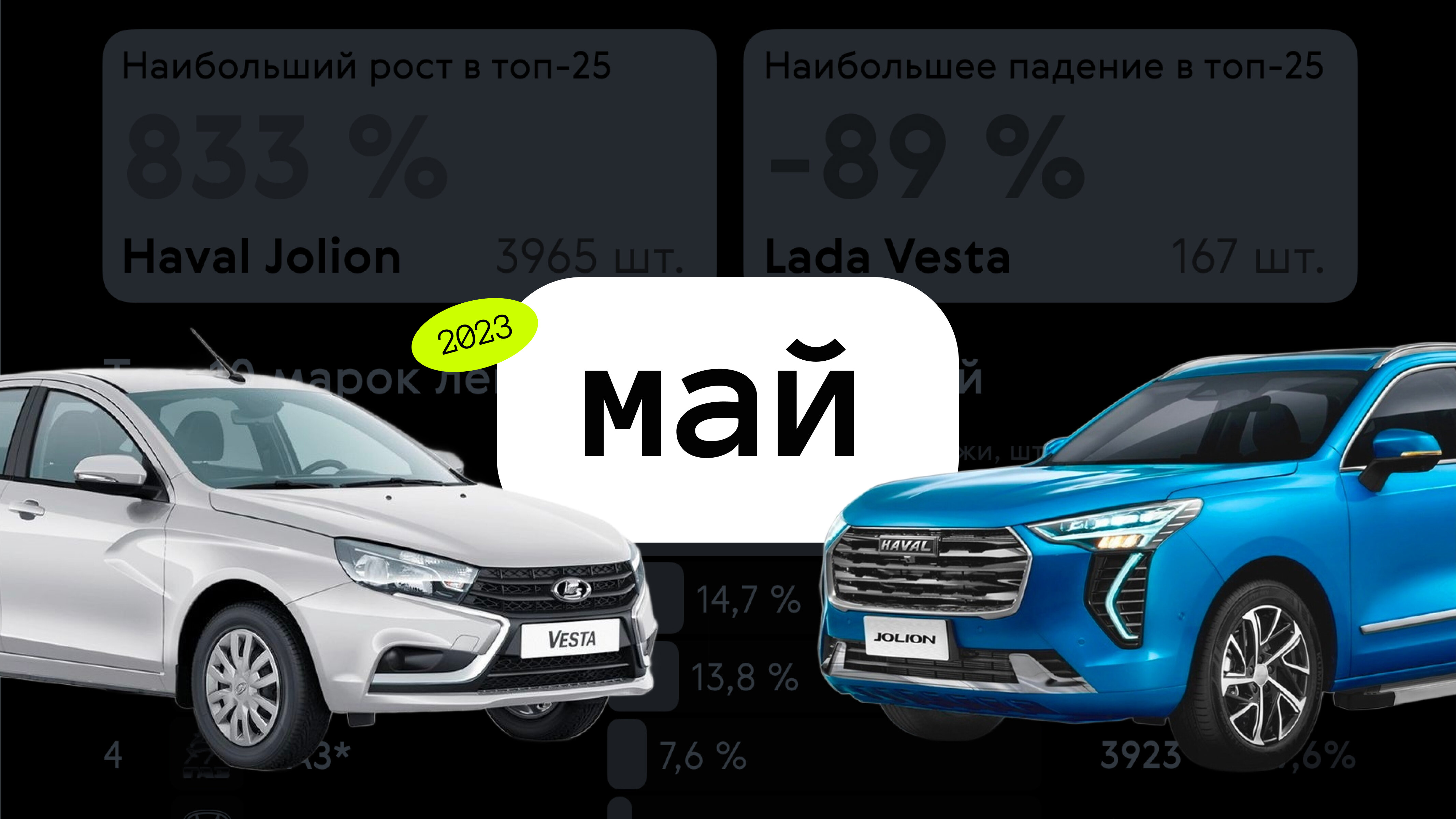 Как продавались новые автомобили в мае-2023: инфографика