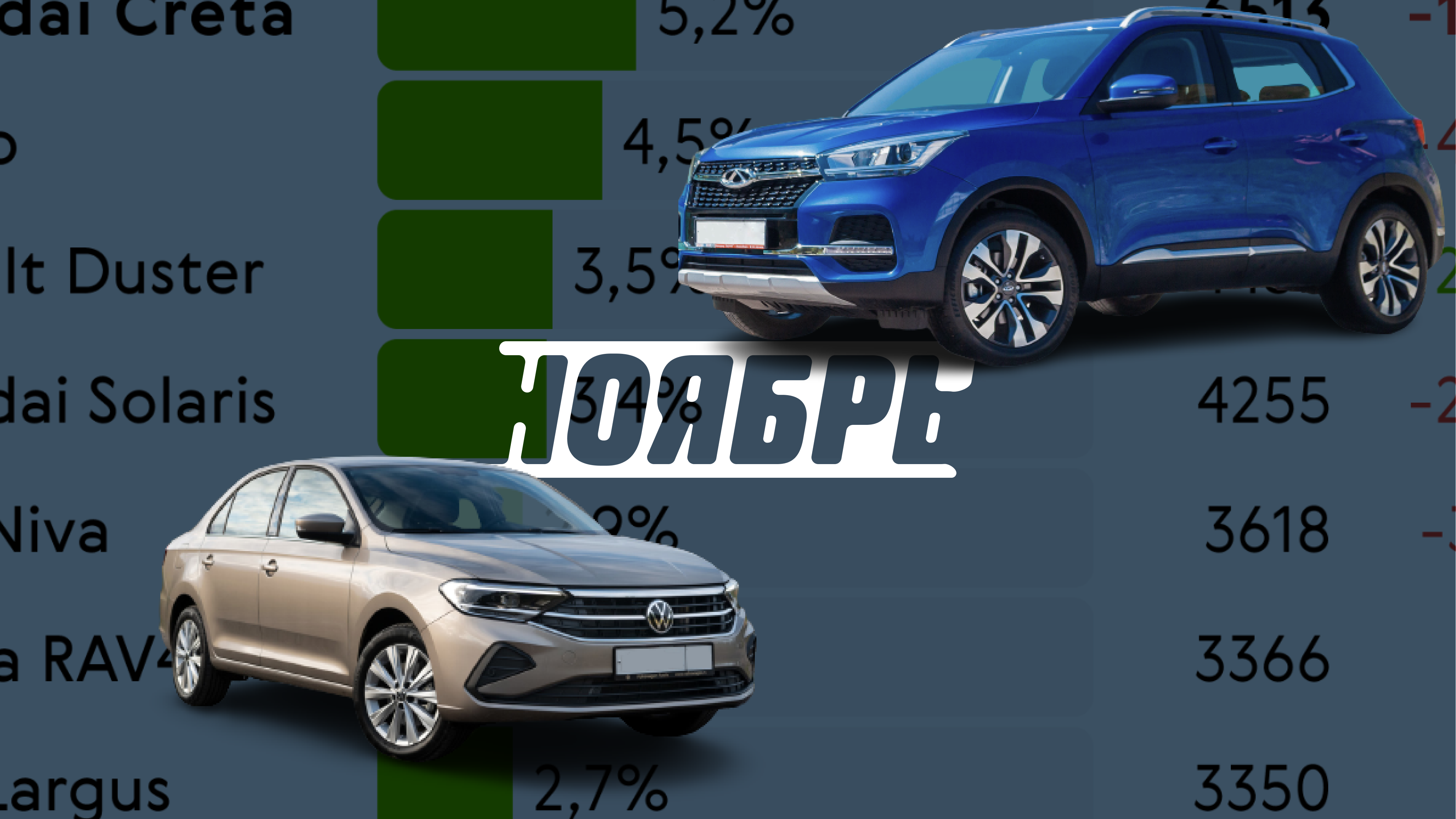 Как продавались новые автомобили в ноябре: инфографика