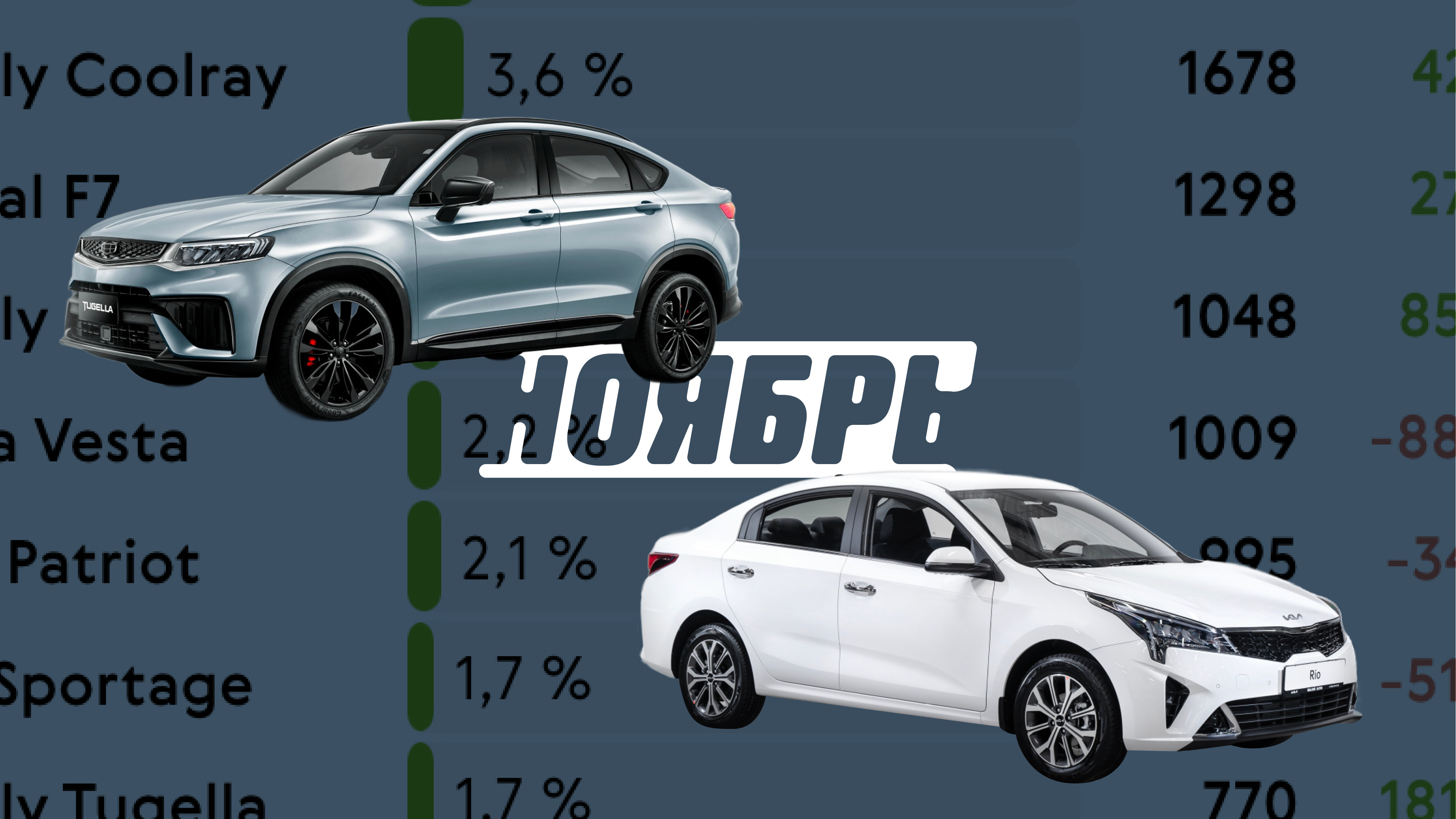 Как продавались новые автомобили в ноябре-2022: инфографика