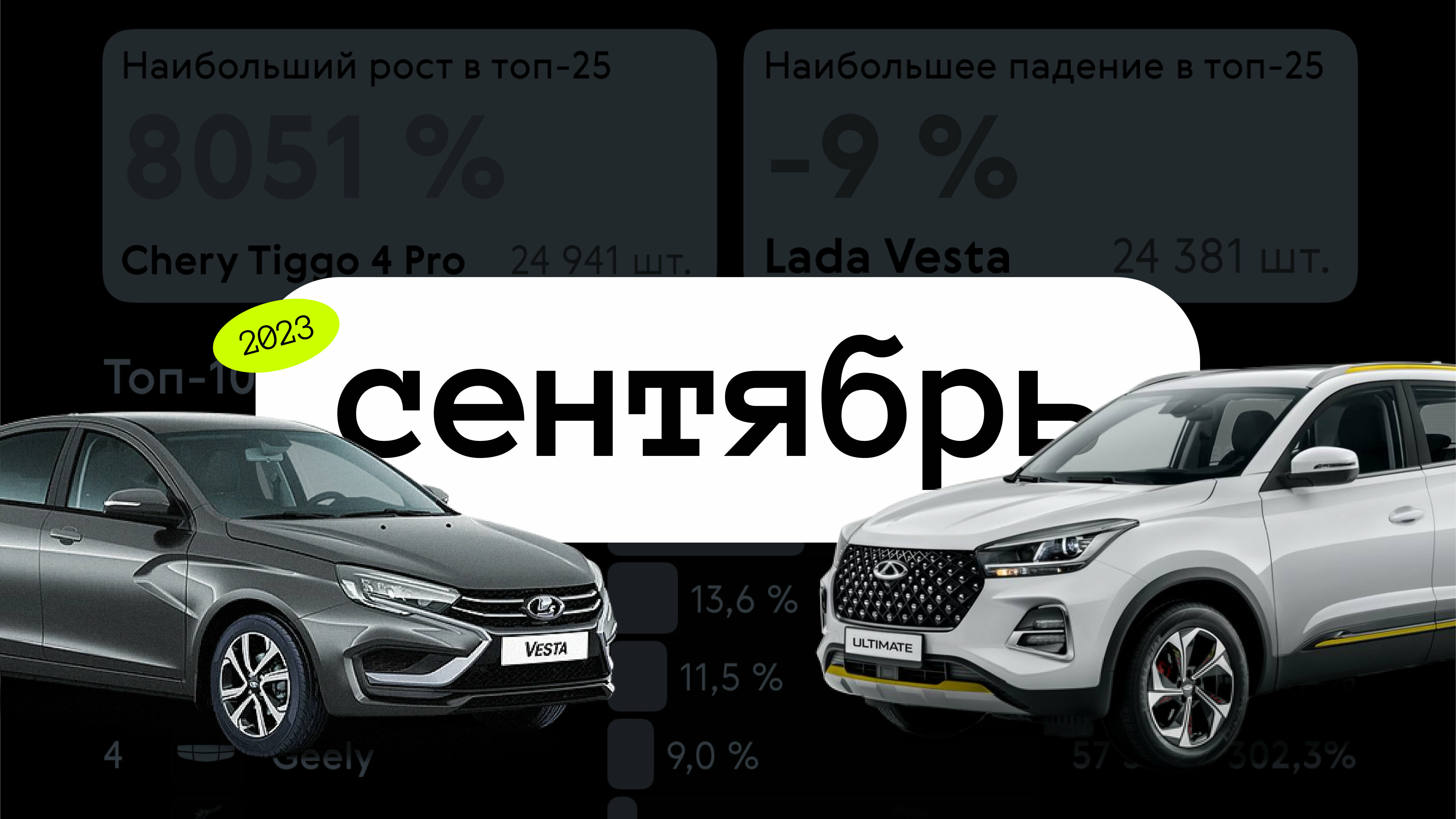 Как продавались новые автомобили с января по сентябрь 2023: инфографика