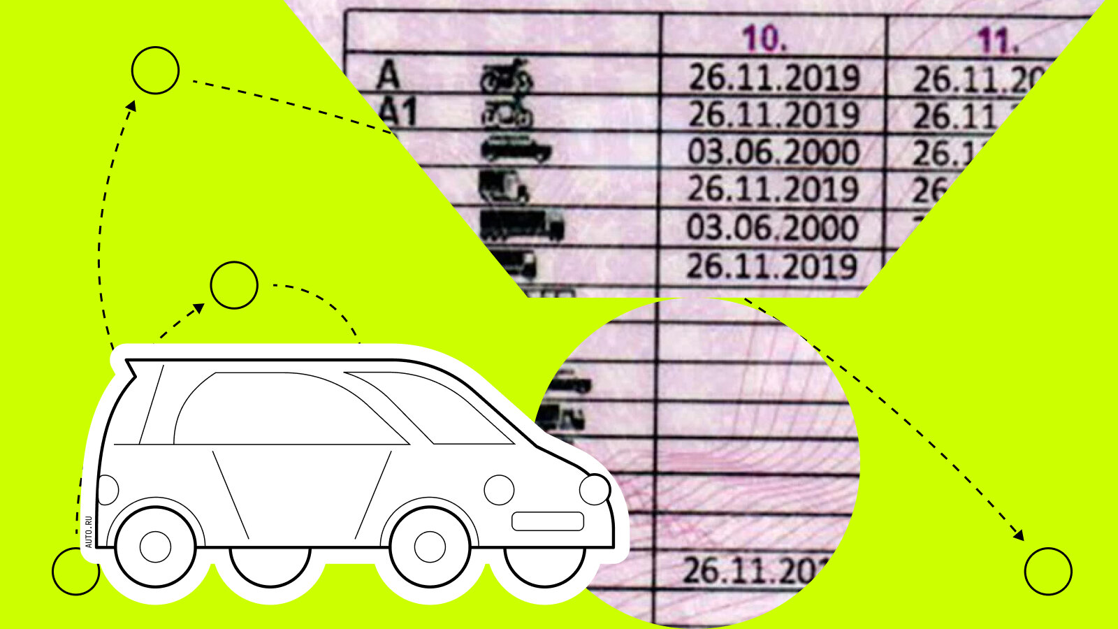 Как и с какого момента считают стаж вождения