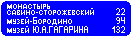 Знак 6.12 Указатель расстояний