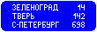 Знак 6.12 Указатель расстояний