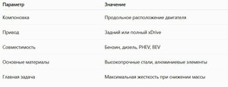 BMW X3 - 6 от автора Аксель-Моторс Север BMW в Бортжурнале