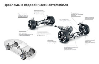 Автомобиль после зимы: разбор критических проблем - фото 2 от автора Все Пороги в Бортжурнале