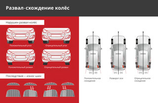 Автомобиль после зимы: разбор критических проблем - фото 3 от автора Все Пороги в Бортжурнале