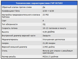 Ford Edge - 7 от автора Владимир в Бортжурнале