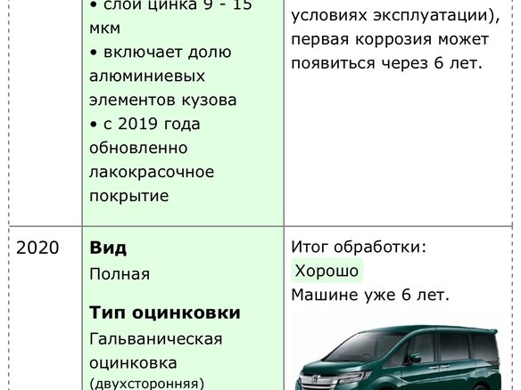 2020 Honda Stepwgn Spada V Рестайлинг, чёрный - вид 35