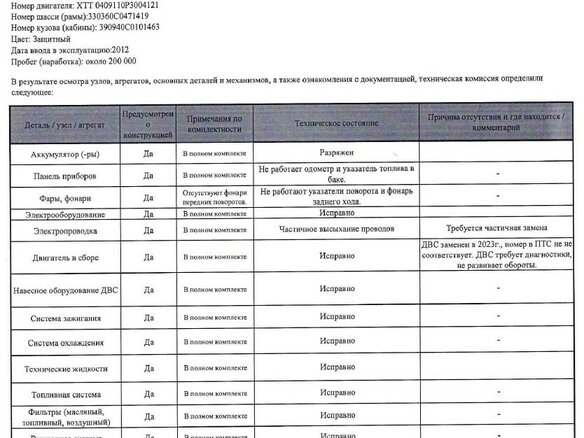 2012 УАЗ 3909, зелёный, 100000 рублей - вид 1