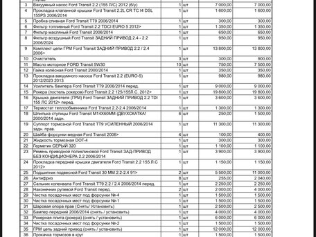 2014 Ford Transit, белый, 1395000 рублей, вид 5