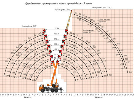 2026 ККЗ (Камышинский КЗ) КС-55713-5K, красный, 13650000 рублей, вид 2