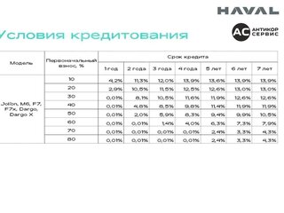 2026 Haval Dargo I Рестайлинг, чёрный, 3699000 рублей, вид 2