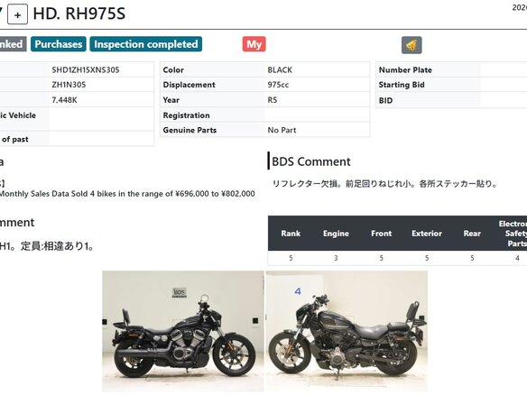 2022 Harley-Davidson Nightster, чёрный, 775000 рублей - вид 2