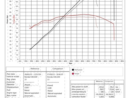 2018 Honda CB 1100, серебристый, 1200000 рублей, вид 3