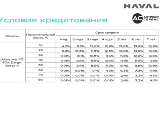 2026 Haval Jolion I Рестайлинг 2, чёрный, 2599000 рублей, вид 3