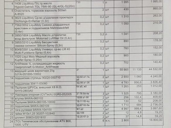 2020 CFMoto CFORCE 800 HO EPS, серый, 810000 рублей - вид 8