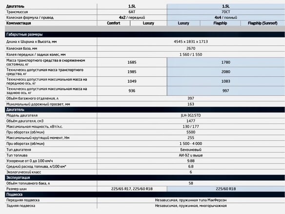 2024 Belgee X70 I, серый, 2200000 рублей - вид 37