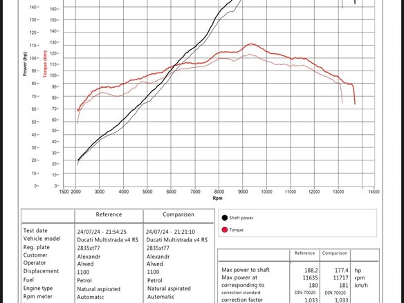 2024 Ducati Multistrada V4, белый, 3250000 рублей - вид 12