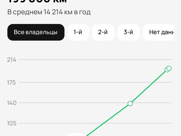 2011 Ford Focus III, серебристый, 800000 рублей - вид 21