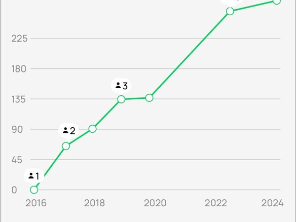 2016 ГАЗ ГАЗель (3221), белый, 800000 рублей - вид 20