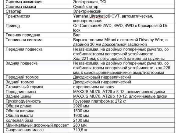2020 Yamaha Wolverine X2, синий, 2000000 рублей - вид 11