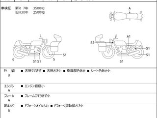 2015 Harley-Davidson Forty-Eight, синий, 979000 рублей, вид 3