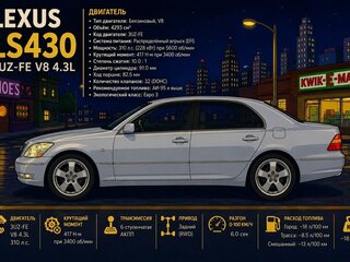 2005 Lexus LS 430 III Рестайлинг, серебристый, 1240000 рублей, вид 1