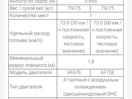 2010 Honda Today, синий, 70000 рублей, вид 3