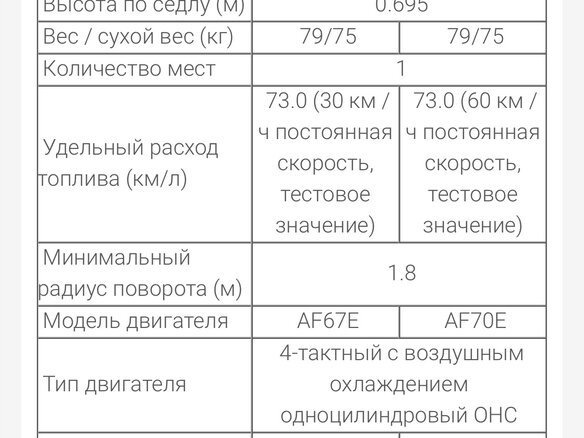 2010 Honda Today, синий, 70000 рублей - вид 2