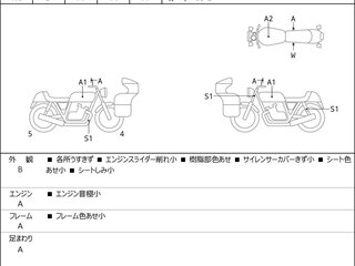 2023 Honda CL 500, зелёный, 546000 рублей, вид 3