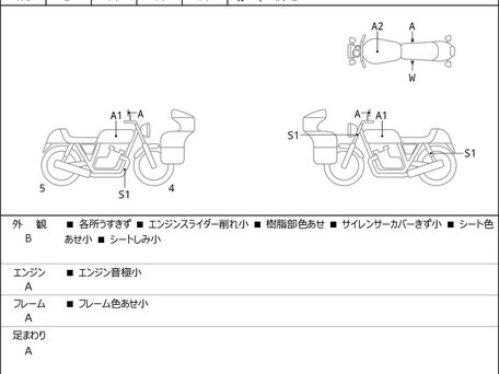 2023 Honda CL 500, зелёный, 546000 рублей, вид 3